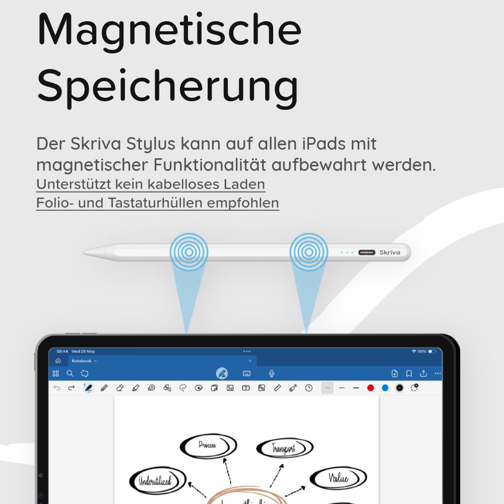 Stylus für iPad (ab 2018) mit Shortcut-Taste, Neigungserkennung & Handballenerkennung, magnetisch, USB-C Schnellladung, Batterieanzeige, Case & Ersatzspitzen