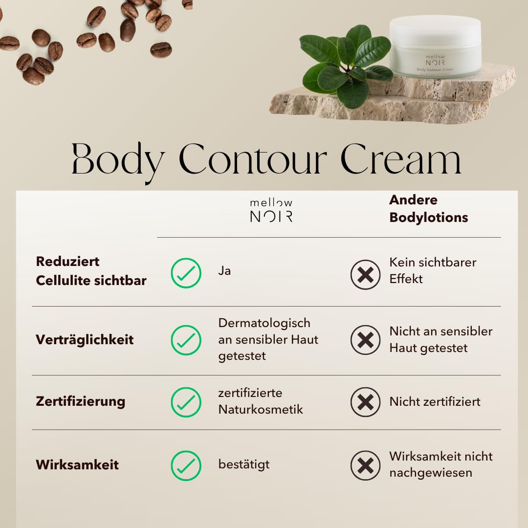 mellow NOIR Body Contour Cream 200ml – Körpercreme gegen Cellulite und Schlaffe Haut – Für feste Konturen an Bauch, Beinen und Oberarmen – zieht schnell ein ohne zu fetten – Naturkosmetik - vegan