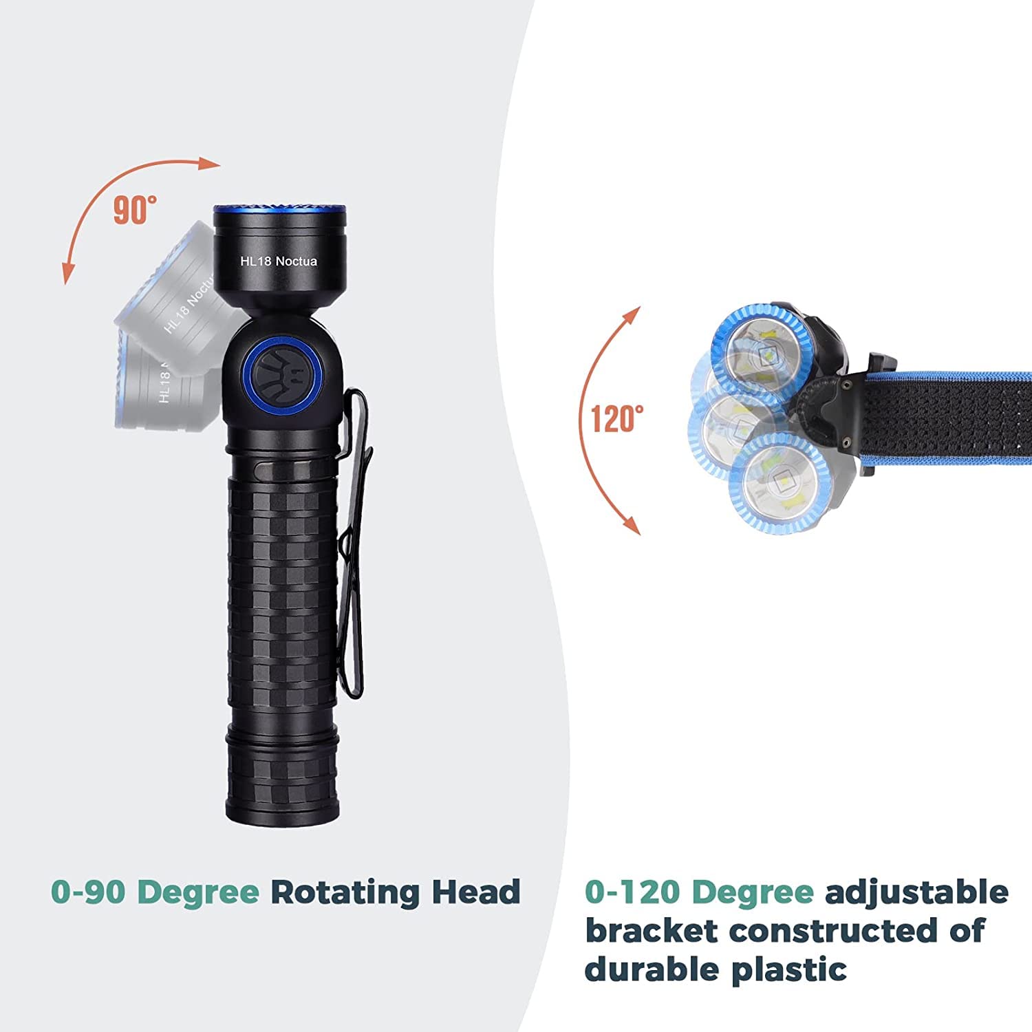 Brinyte HL18 LED Stirnlampe 1600 Lumen Stirnlampe Multifunktionale Rechtwinklige IP66 Wasserdichte Taschenlampe mit Stirnband und Magnetischem Schwanz für Outdoor-Aktivitäten