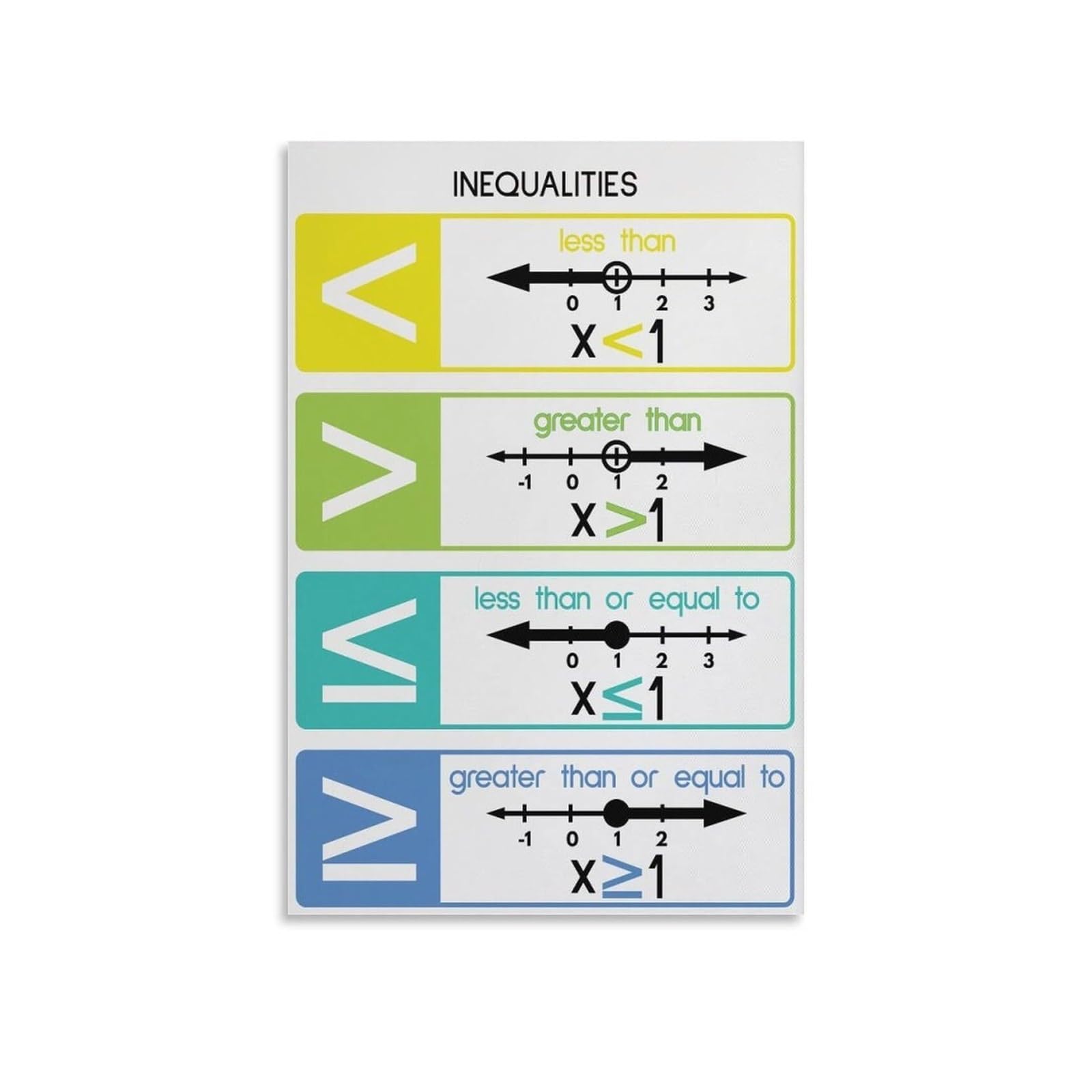 Llbogrggn Unframed Inequalities Algebra Poster, Graphing & Solving Math Rules, Educational Wall-Art For Classroom, Students, Teachers(,08X12inch(20X30cm))