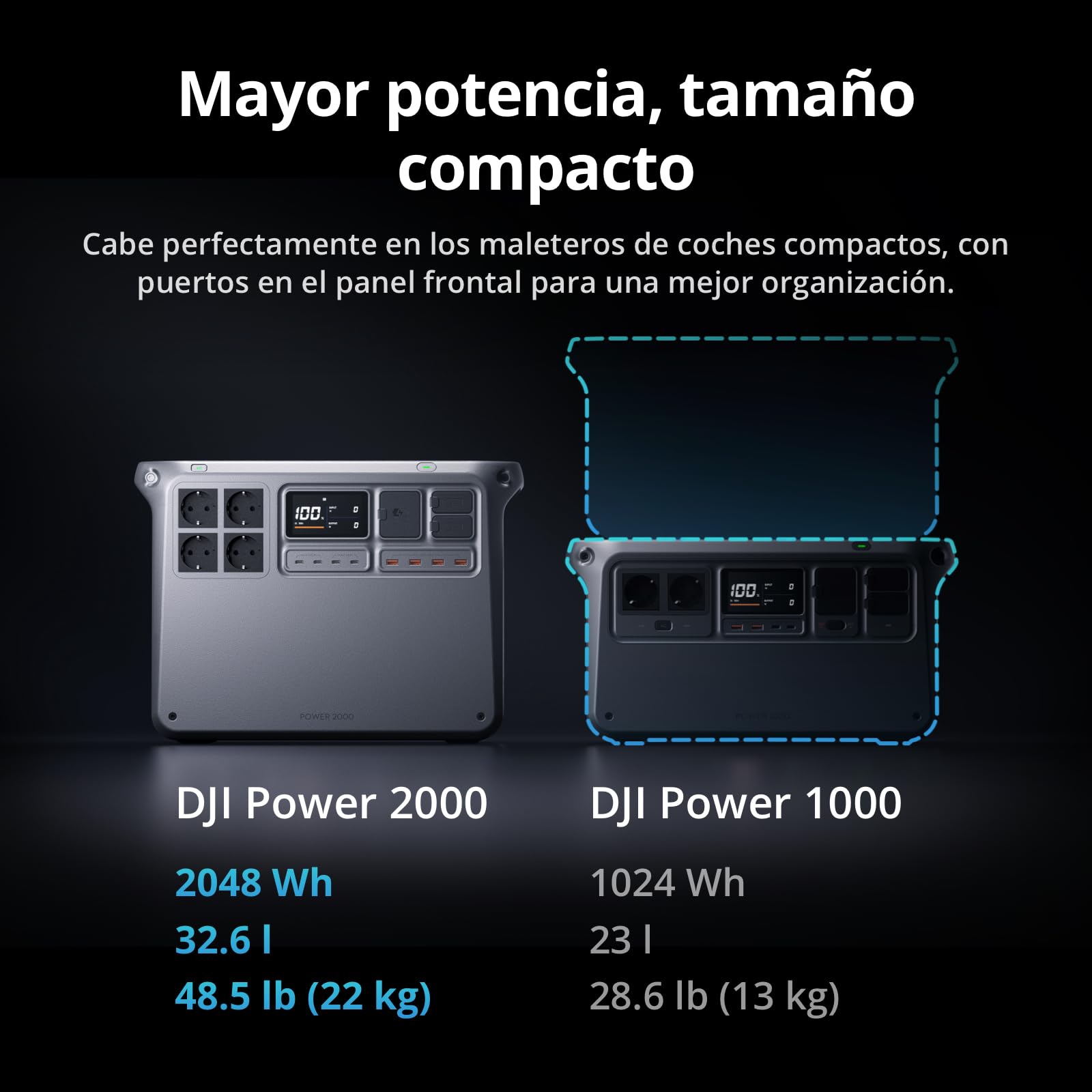 Estación de energía portátil DJI Power 2000 Bundle, Batería LFP de 2048 Wh, Salida estable de 3000 W, Recarga del 0% al 80% en 45 min, Generador eléctrico para el camping y autocaravanas | Tamaño compacto, Salida estable de 3000 W, Recarga rápida, Generad