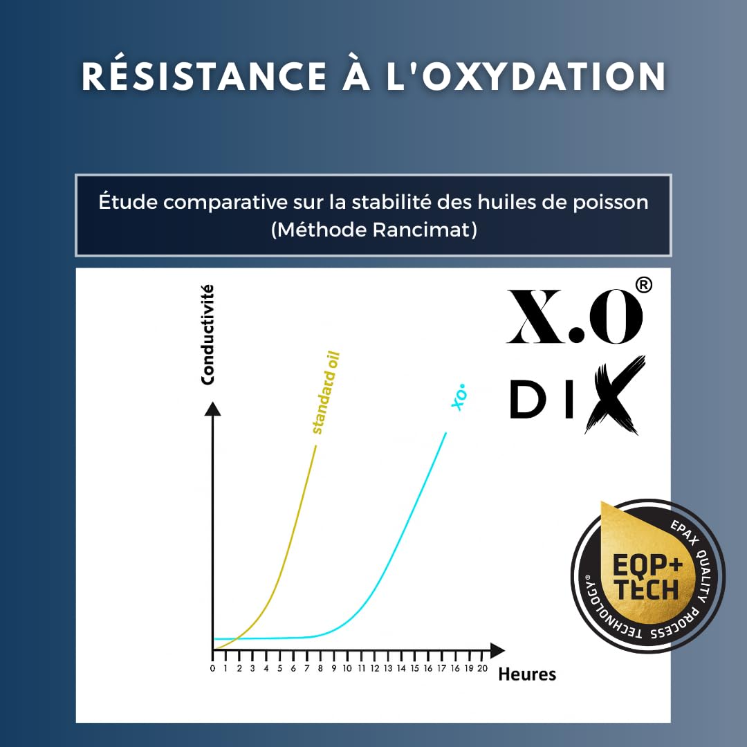 Oméga 3 EPAX® ✓ Poisson Sauvage de Norvège ✓ Haute Concentration 4000mg ✓ EPA-DHA ✓ Forme Triglycérides (TG) Ultra Assimilable ✓ 120 Gélules Fabriqué en France