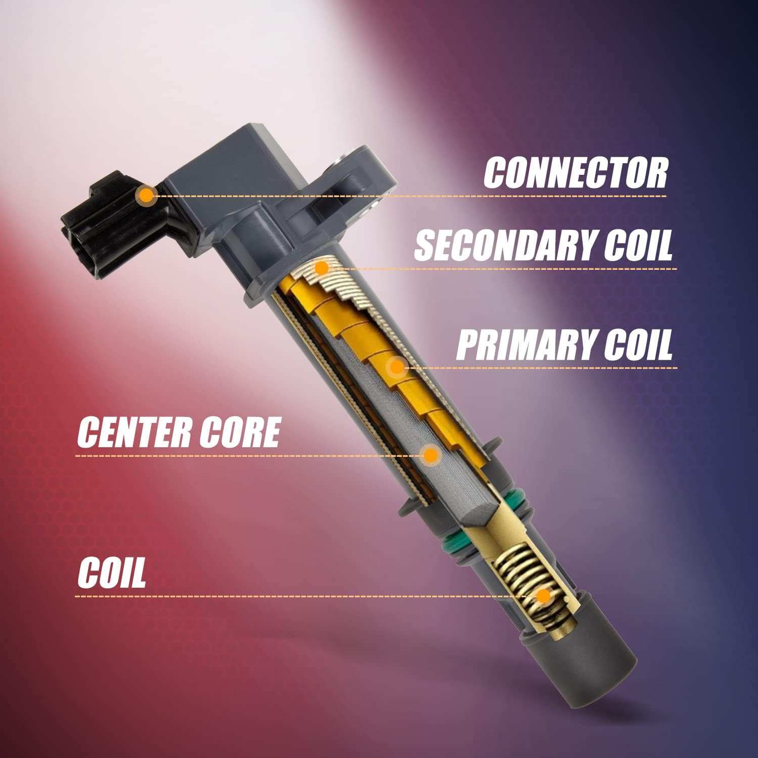 RANSOTO Ignition Coil Pack & Iridium Spark Plug Compatible with 2002-2008 Dodge Ram 1500 Durango Dakota Nitro Grand Cherokee Liberty Commander 3.7L V6 Replaces UF270 7100 Set of 6