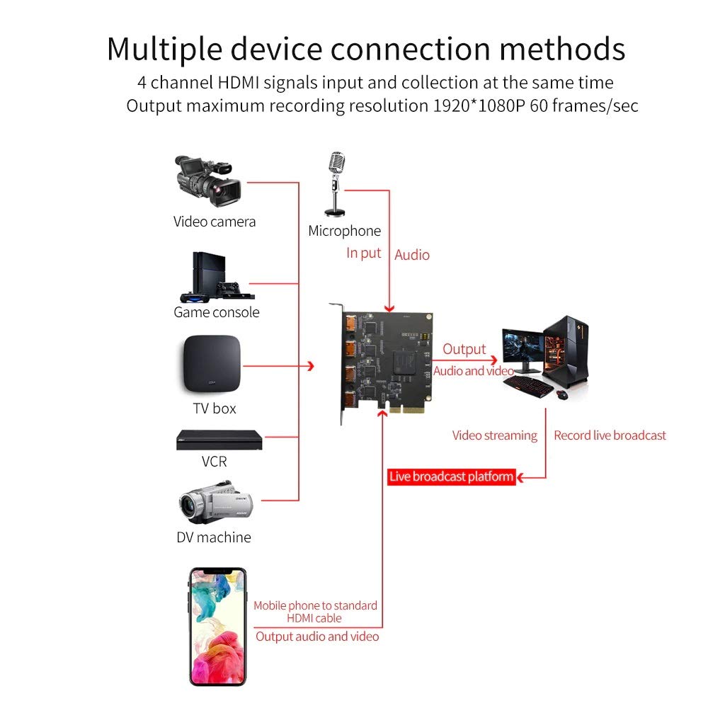 KALEA-INFORMATIQUE Scheda PCIe per l'acquisizione di flussi video HDMI. Registra fino a 4 flussi contemporaneamente senza compressione. Compatibile con HD e 4K.