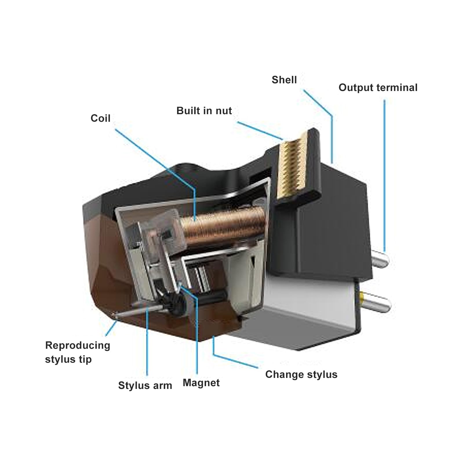 Cartuccia Magnetica, Cartuccia Giradischi a Doppio Magnete Mobile da 20-22000 Hz, Cartuccia Fonografica con Stilo Conico in Strass, per Giradischi
