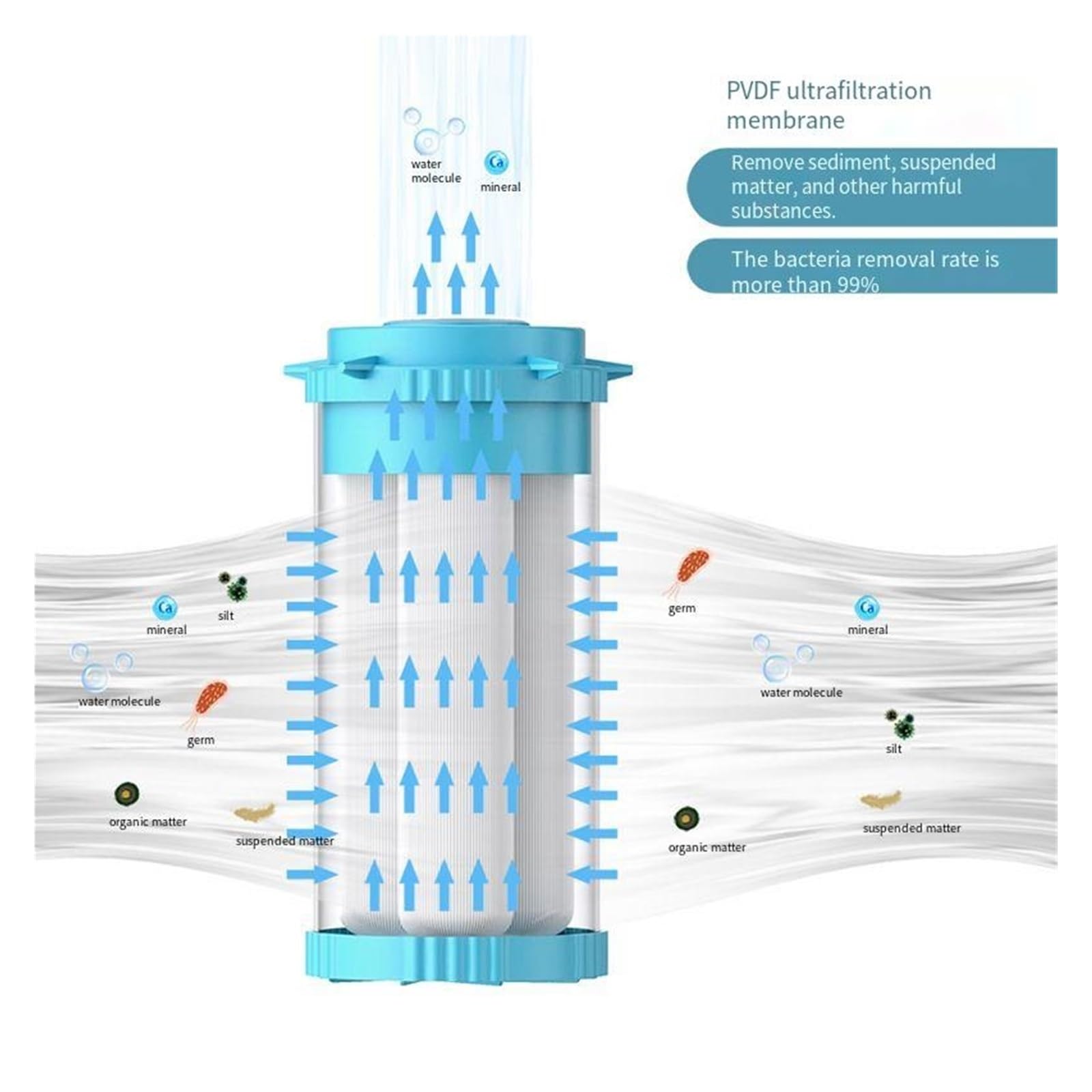 Membrana de ultrafiltración pvdf de cartucho de grasa grande de 10 pulgadas/20 pulgadas, cartucho purificador de agua previo lavable a mano(20inch)