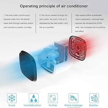 Amazon.co.jp : 携帯用エアークーラー、ミニUSBエアコン、3つの