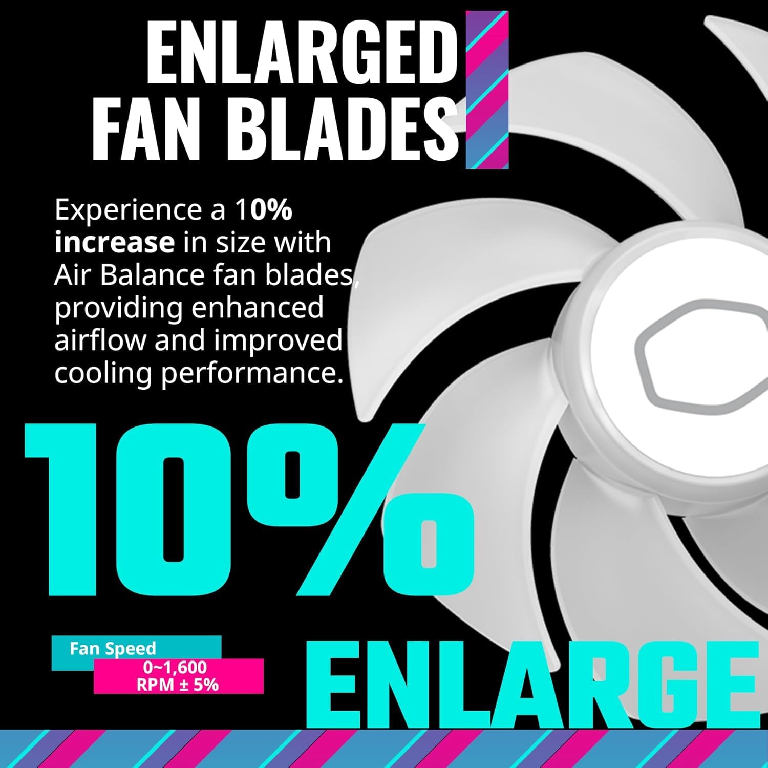 Cooler Master MasterFan MF140 Halo2 Weiß