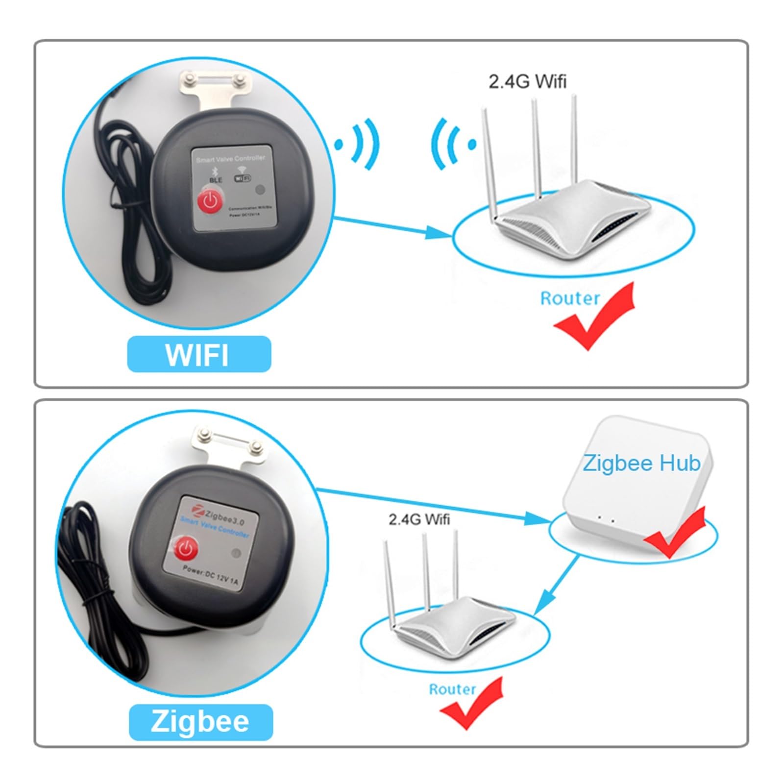 Tuya Smart WiFi Zawór Wodny Zigbee Zegar Zaworu Gazowego Inteligentny Sterownik Kranu Ogrodowego(Zigbee)