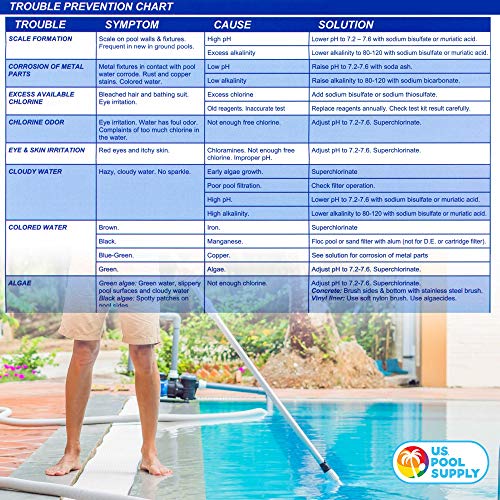 U.S. Pool Supply 6 Bottle Refill Solution Pack for Premium 5-Way Swimming Pool & Spa Test Kit - Replacement Indicator Bottles, Test Water for pH, Chlorine, Bromine, Alkalinity, Acid Demand - Chemicals - Thumbnail 7