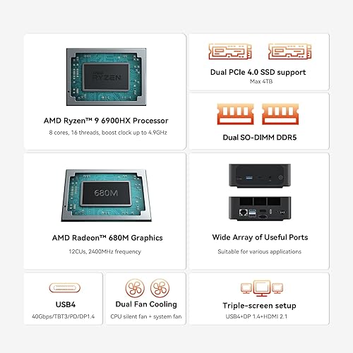 Miniatura 2 de Beelink Mini PC SER6 6900HX AMD Ryzen 9 Procesador (8C16T, hasta 4.9GHz) 32GB DDR5 1TB SSD Radeon 680M Graphics Micro Computer, HDMI 2.1USB4WiFi6BT