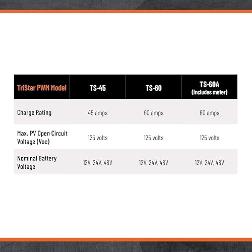 Miniatura 4 de Morningstar cargador TS-60 Tristar 60 amperios