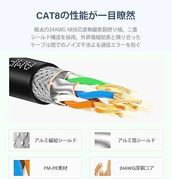 Amazon.co.jp: CAT8準拠STP 高速 LANケーブル ( 3m ) AMPCOM 40Gbps