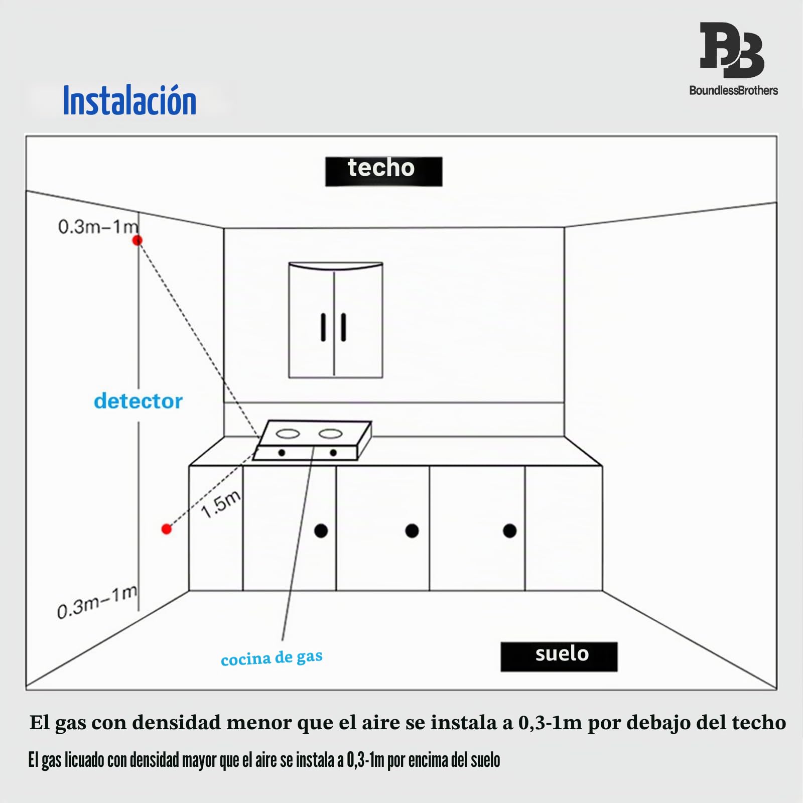 Detector de gas WiFi con LCD, detector de fugas de gas natural, gas embotellado/gas de carbón, alarma de 85 dB, control de aplicación, compatible con Alexa y Google Home, certificado EN 50194, fuente