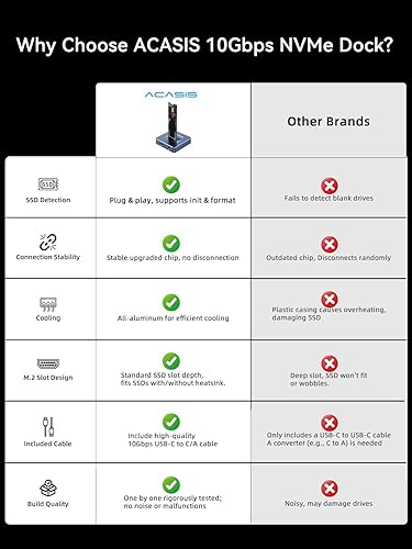 Miniatura 7 de ACASIS - Adaptador de lector SSD NVME, carcasa de aleación de aluminio, disipación de calor rápida, estación de acoplamiento NVME a USB, adaptador