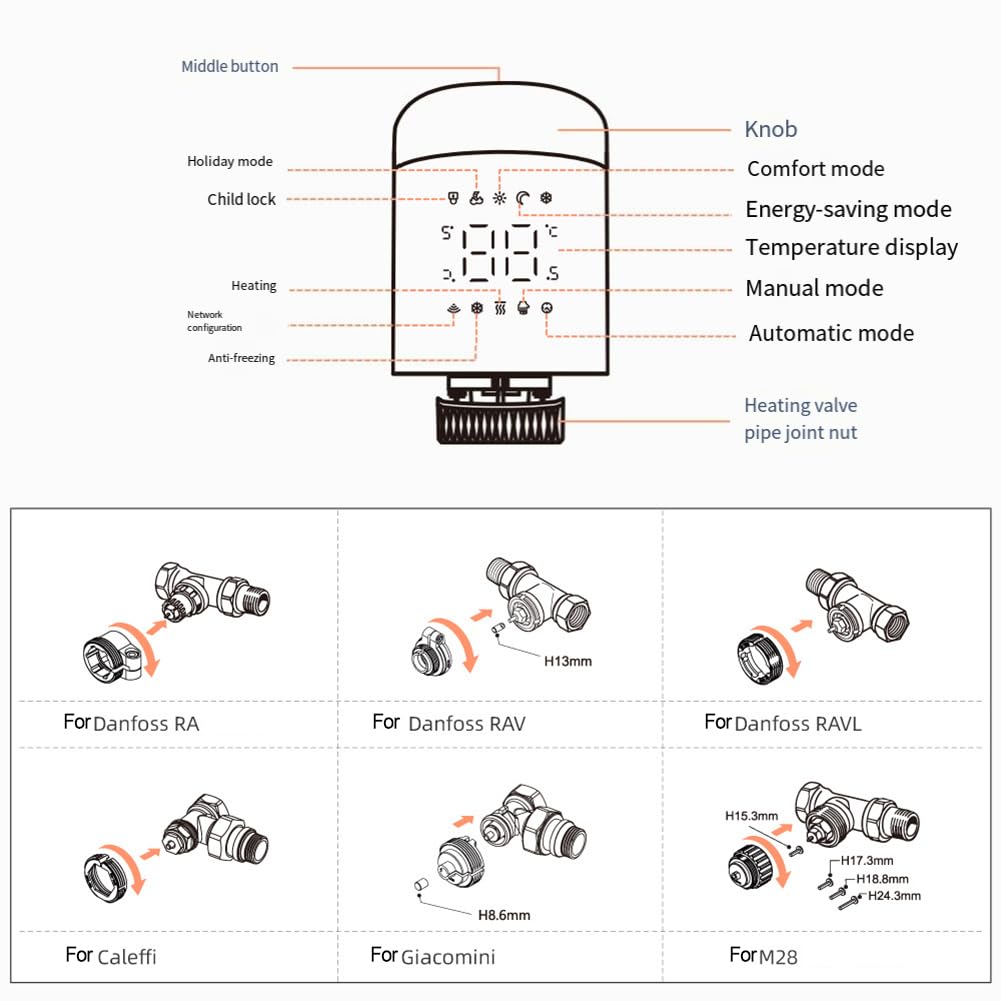 Vanne de Radiateur Thermostatique Intelligente WiFi, Contrôle par Application Smart Life/Tuya, Compatible Alexa & Home, 6 Modes, Programmation, Détection Fenêtre Ouverte, Verrou, passerelle requise