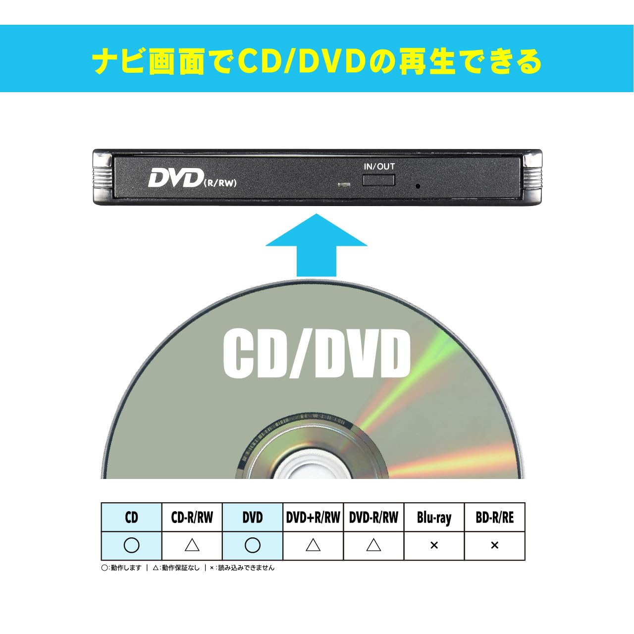 Amazon.co.jp: Beat-Sonic (ビートソニック) CD/DVDプレイヤー