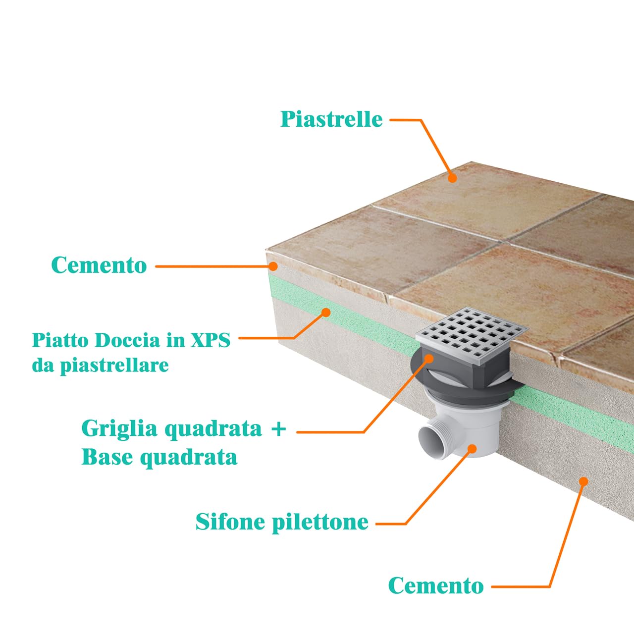 Piatto Doccia Pronto Pias3llare 80x120cm 4cm Sifone Piletta