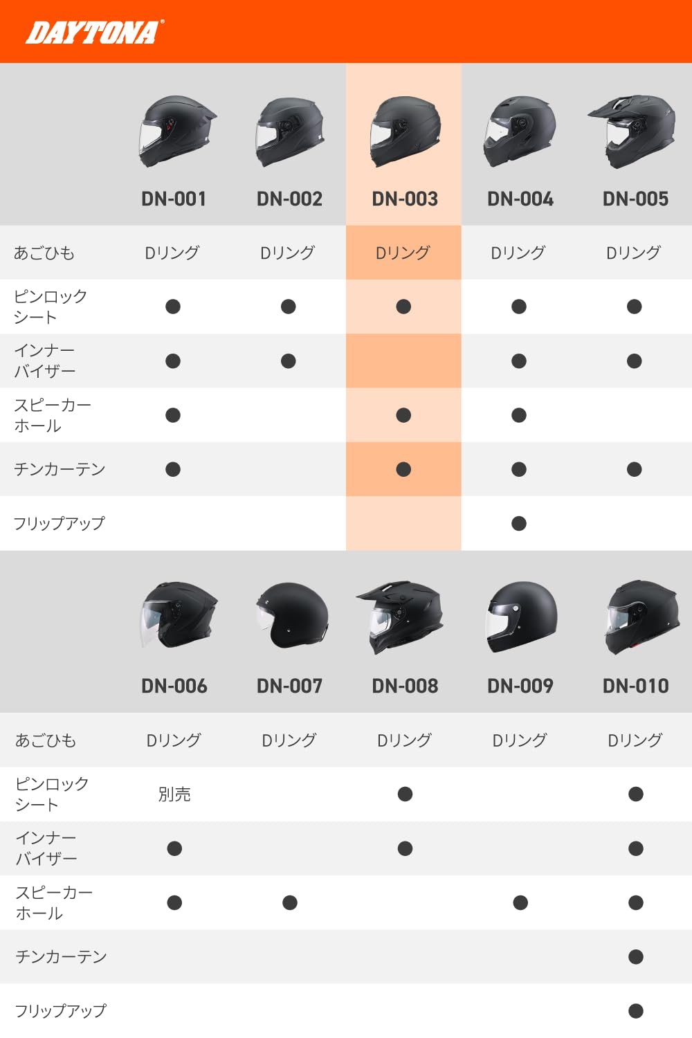 Amazon | デイトナ(Daytona) バイク ヘルメット フルフェイス SG