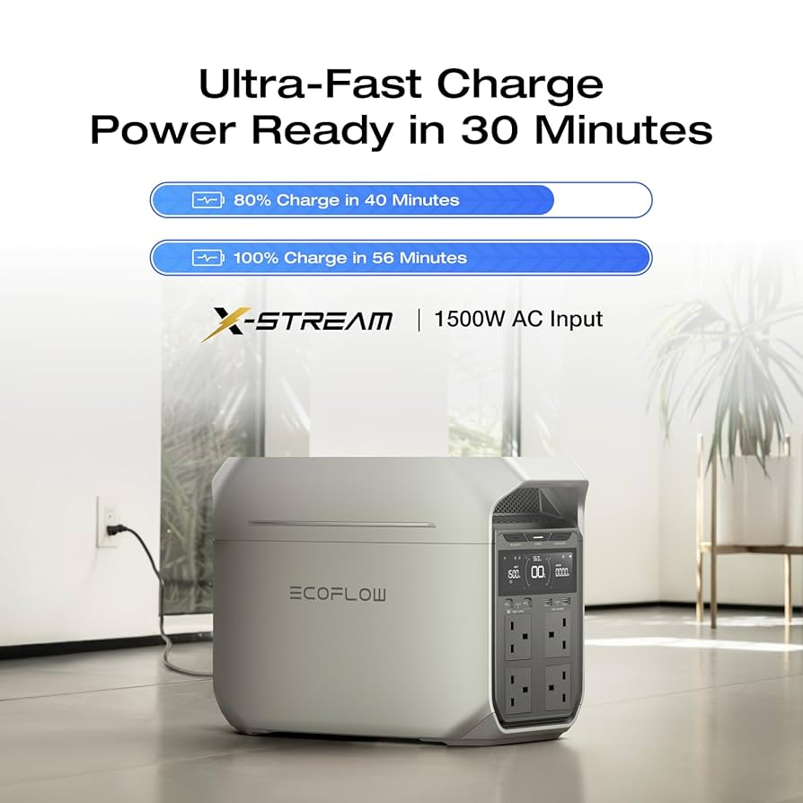 EcoFlow Portable Power Station DELTA 3 Plus, 1024Wh LiFePO4 Battery Fully Charges In 56 Minutes 1800w Solar Generator For Home Backup Power Outages And Outdoor Camping I.1001872864