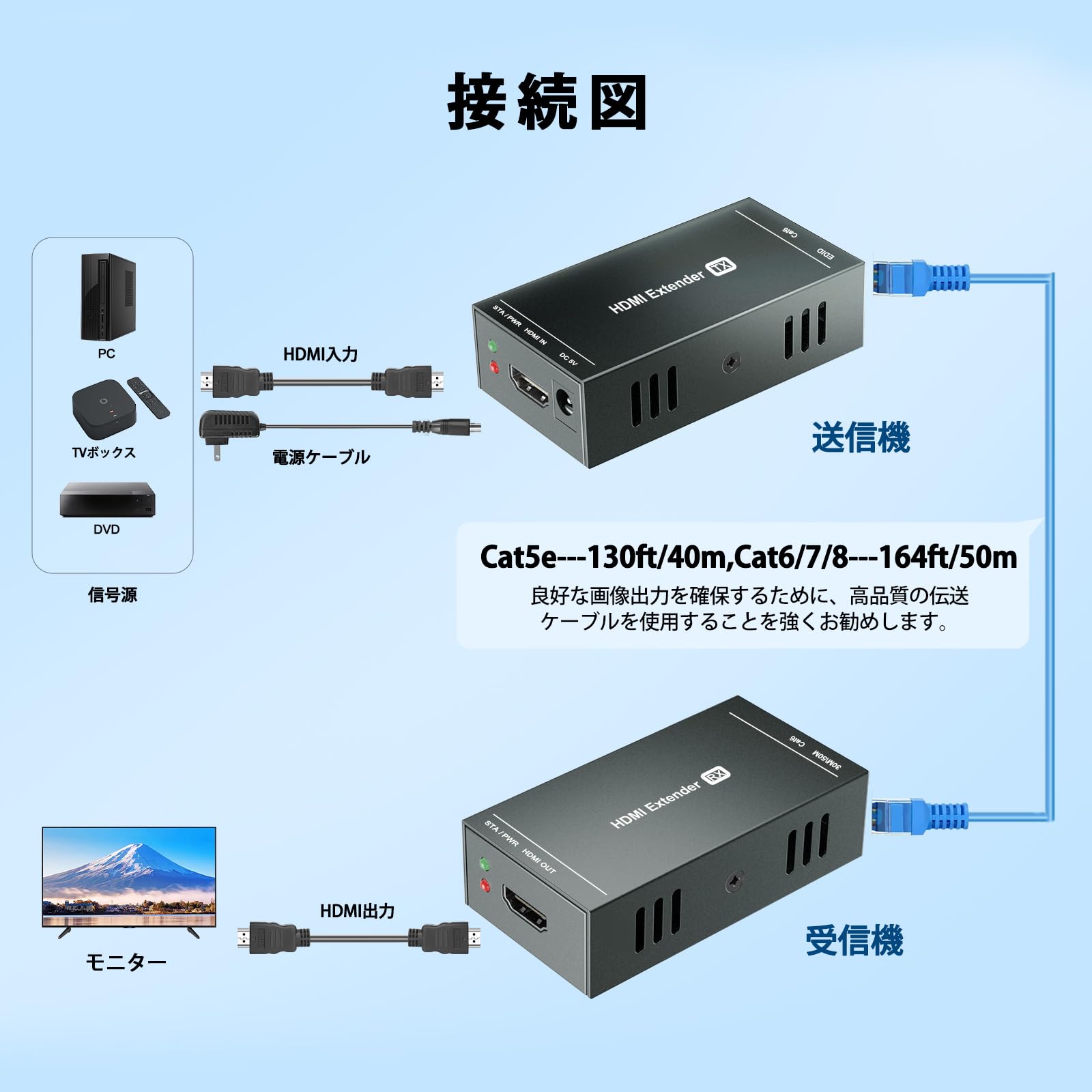 Amazon | DKHC HDMI エクステンダー LAN、Cat5e/6/7経由でHDMI