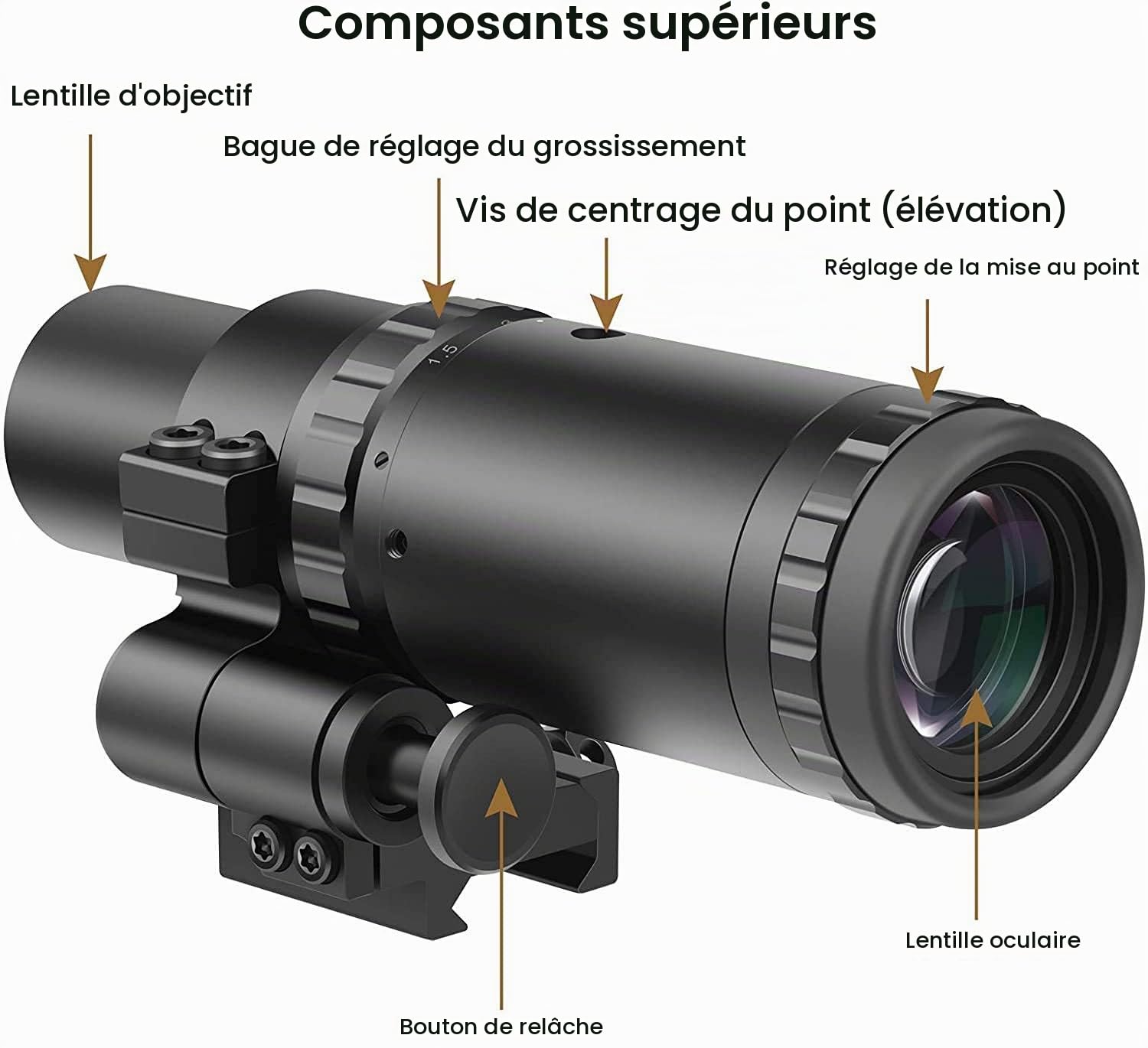 Feyachi Viseur Point Rouge 2 MOA avec Magnifier 1,5X - 5X Combinaison | V30 Viseur Airsoft avec M37 Optique Loupe et un Flip-montage à gauche pour rail Picatinny 20/22mm