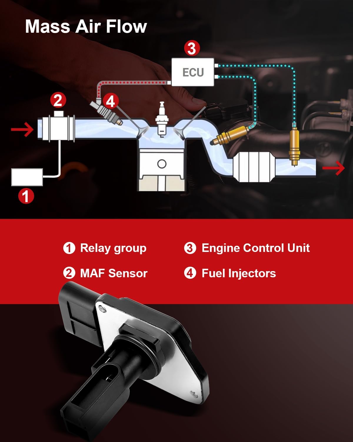 Mass Air Flow Sensor Meter 86-50043 Compatible for 2004-2007 Ion 2.2L 2004-2006 Canyon 3.5L Mass Air Flow MAF Sensor