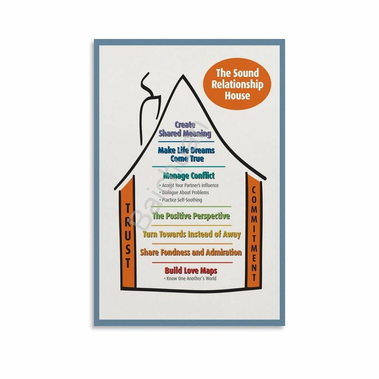 MDBJTCYZN Relationship Advice Poster: Visual Communication Guide for Couples and Home Decor(Unframed,08x12inch(20x30cm))
