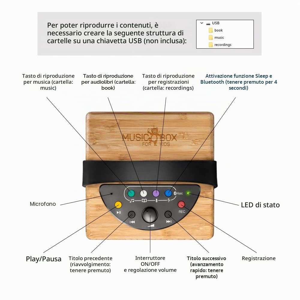 Music Box for Kids - Altoparlante portatile per bambini con riproduzione di chiavetta USB o Bluetooth con jack per cuffie, limitatore di volume, registrazione e sleep.