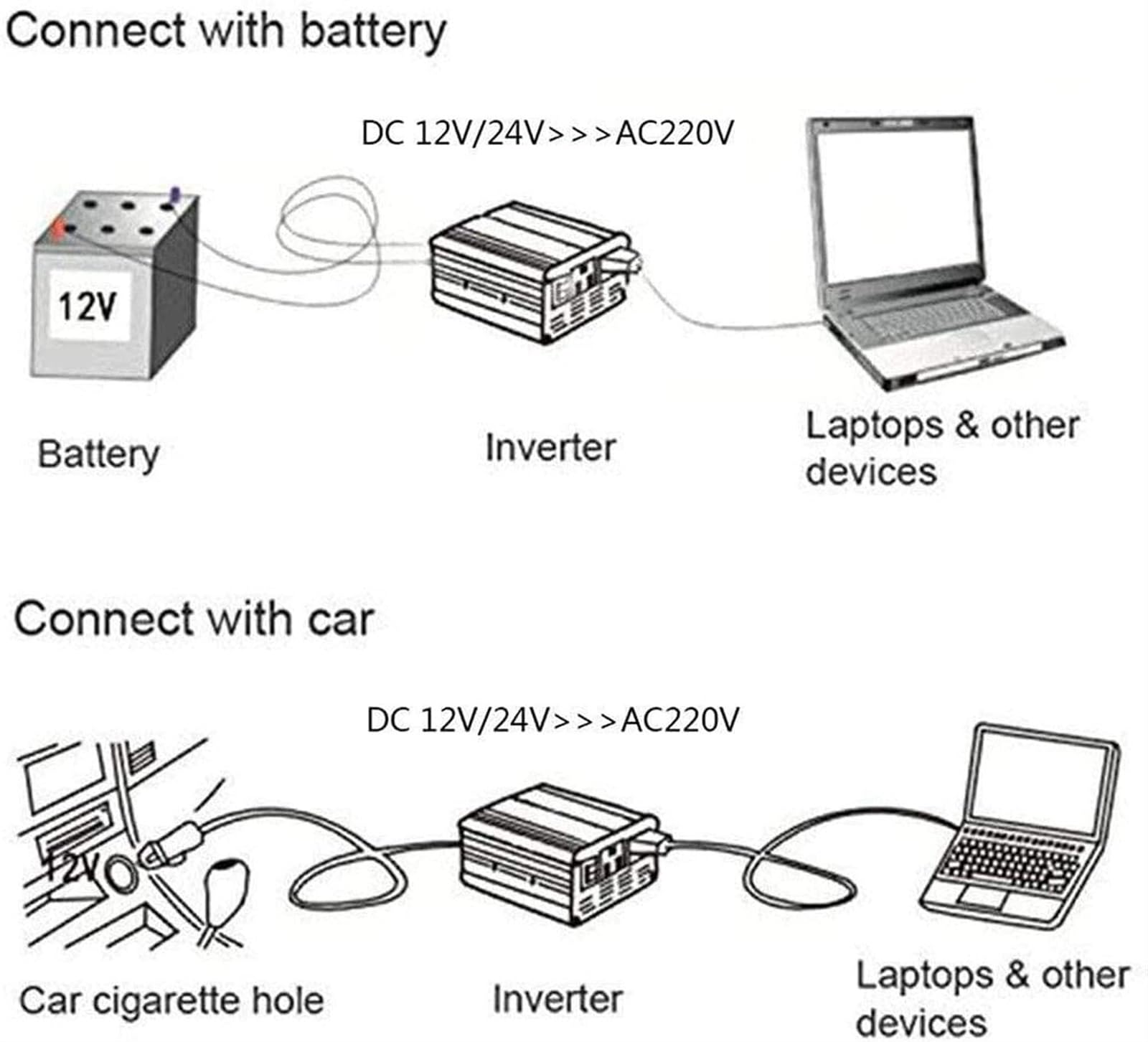 UPS Falownik sinusoidalny 4000 W przetwornica napięcia 12 V na AC 220 V 230 V przetwornica napięcia do ładowarki samochodowej adapter z konwerterem USB