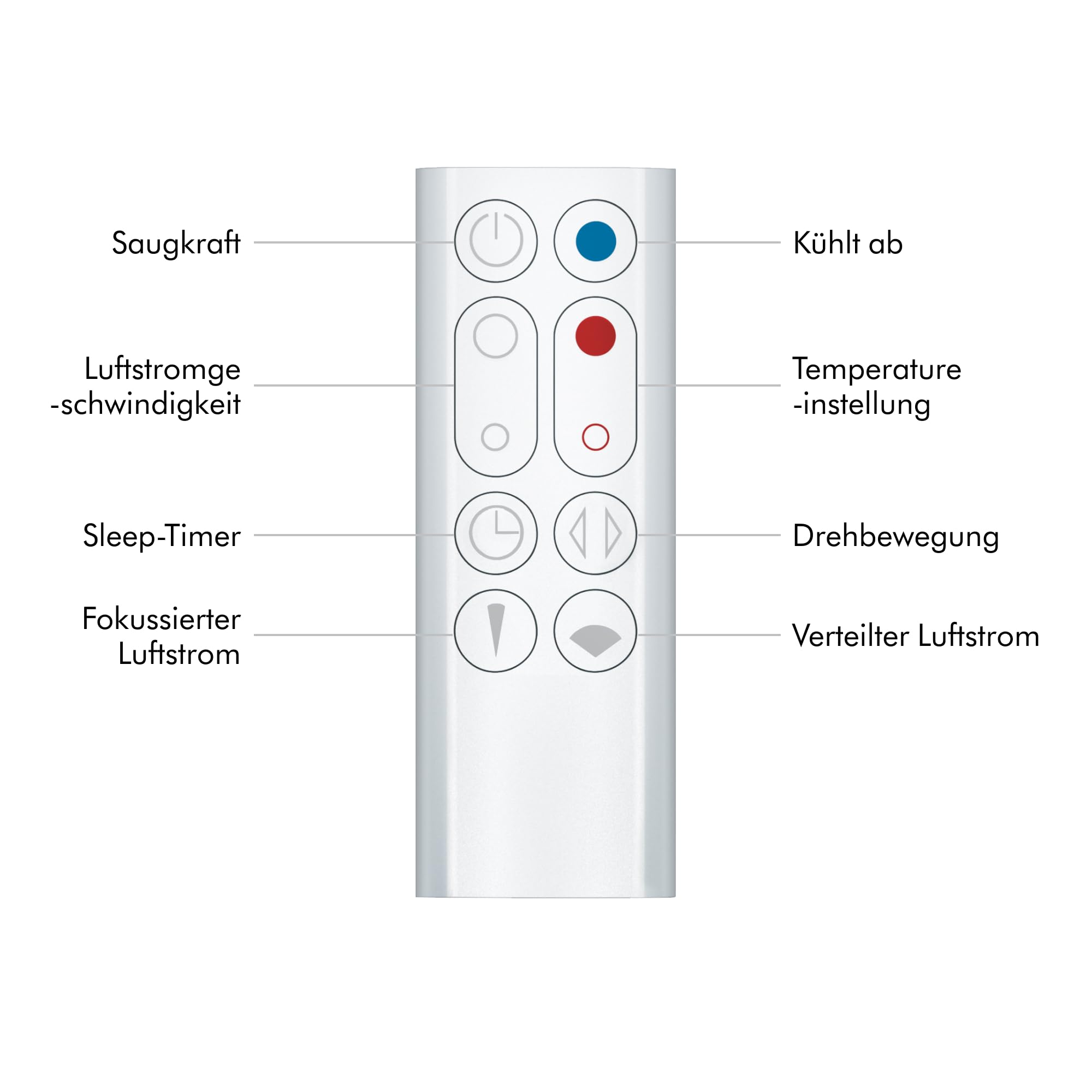 Dyson Hot+Cool Jet Focus AM09 Heizlüfter und Ventilator (Weiß/Silber) – 2-in-1: Heizt und kühlt mit starkem Luftstrom – Bild 7