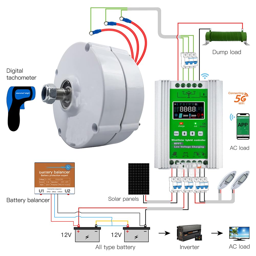 Tierra rara NdFeB sin engranajes motor síncrono alternador, 12V 24V 48V, 600W, 750 rev/min, 3 fases generador de imán permanente para turbina eólica horizontal generador síncrono máquina de