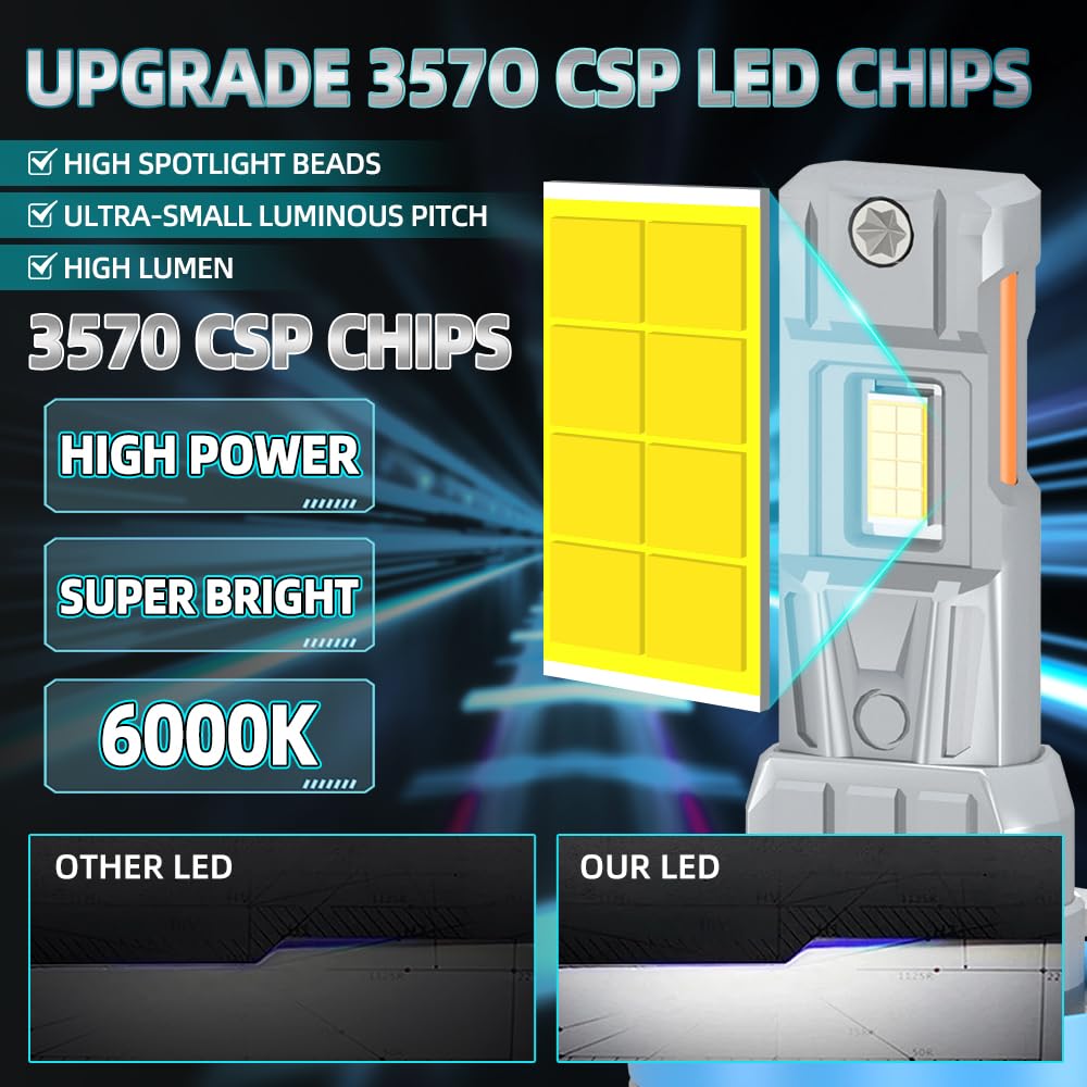 Bombillas LED Para Faros, 120W, 6000K Blanca, H11 Luz de carretera y luz de cruce, H11 Luz Antiniebla, Luces LED anti-deslumbramiento, tubo de cobre único, For Jeep Grand Cherokee 2019 2020 2021
