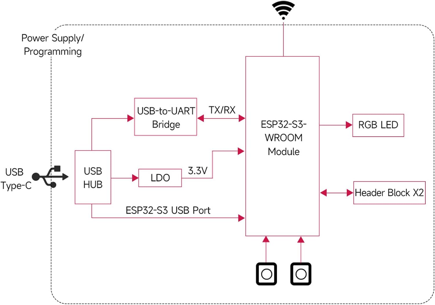 ESP32-S3-DEV-KIT-N8R8, 8MB Flash +8MB PSRAM, WiFi BLE 5.0, USB-C Dev Board image 5