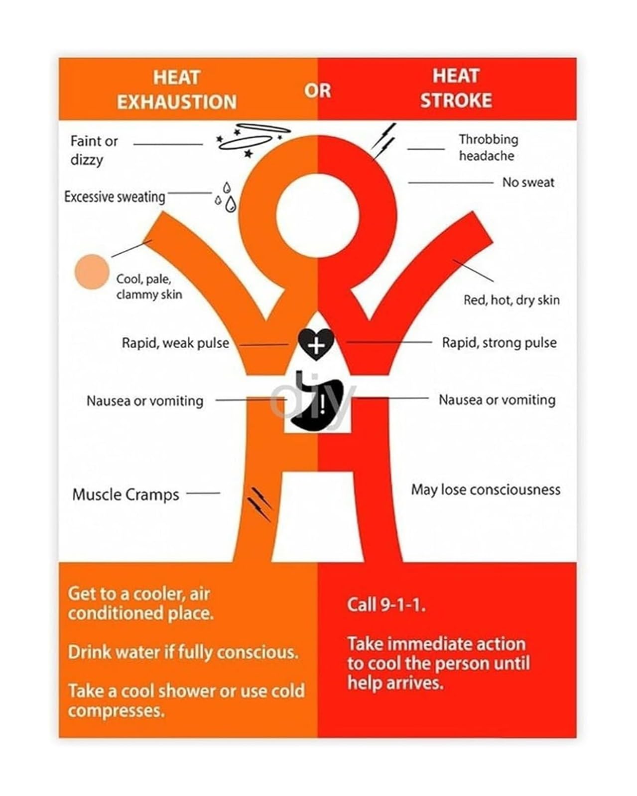FOPURE Prevent Heat Exhaustion Stroke Poster First Aid Symptoms and Guide for Workplace Home Wall-Art(Unframed,12x18inch(30x45cm))