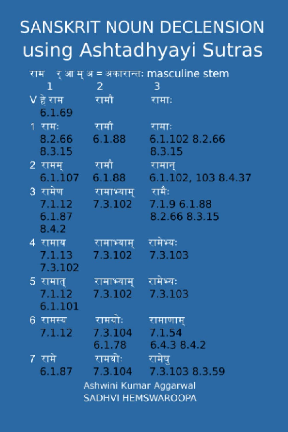 Sanskrit Noun declension using Ashtadhyayi Sutras