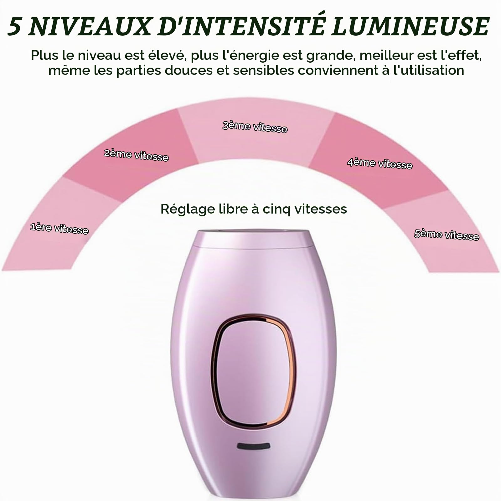 Épilateur IPL Bloomy Luminology, 5 Niveaux d'Énergie, pour Corps et Visage, Hommes et Femmes (Blanc)