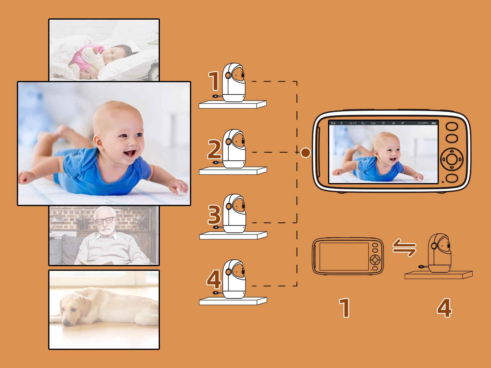 TakTark Camara Vigilancia Bebe, 5" IPS 720P Vigilabebes con Camara Rotación 300°, Vigila Bebes con Cámara Inalámbrico Monitor con Visión Nocturna, VOX, Comunicación Bidireccional, Sin WiFi Sin App