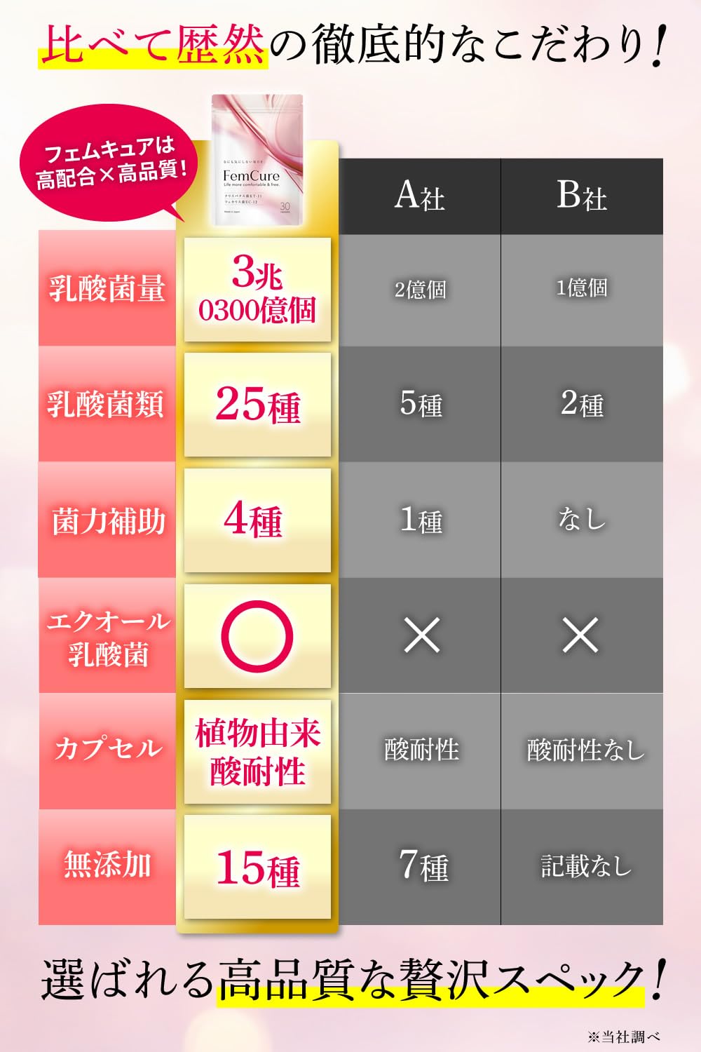 エクオール　フェムケア　3ヶ月分 フェムケアサプリ エクオール+イソフラボン三洋 1ヶ月分