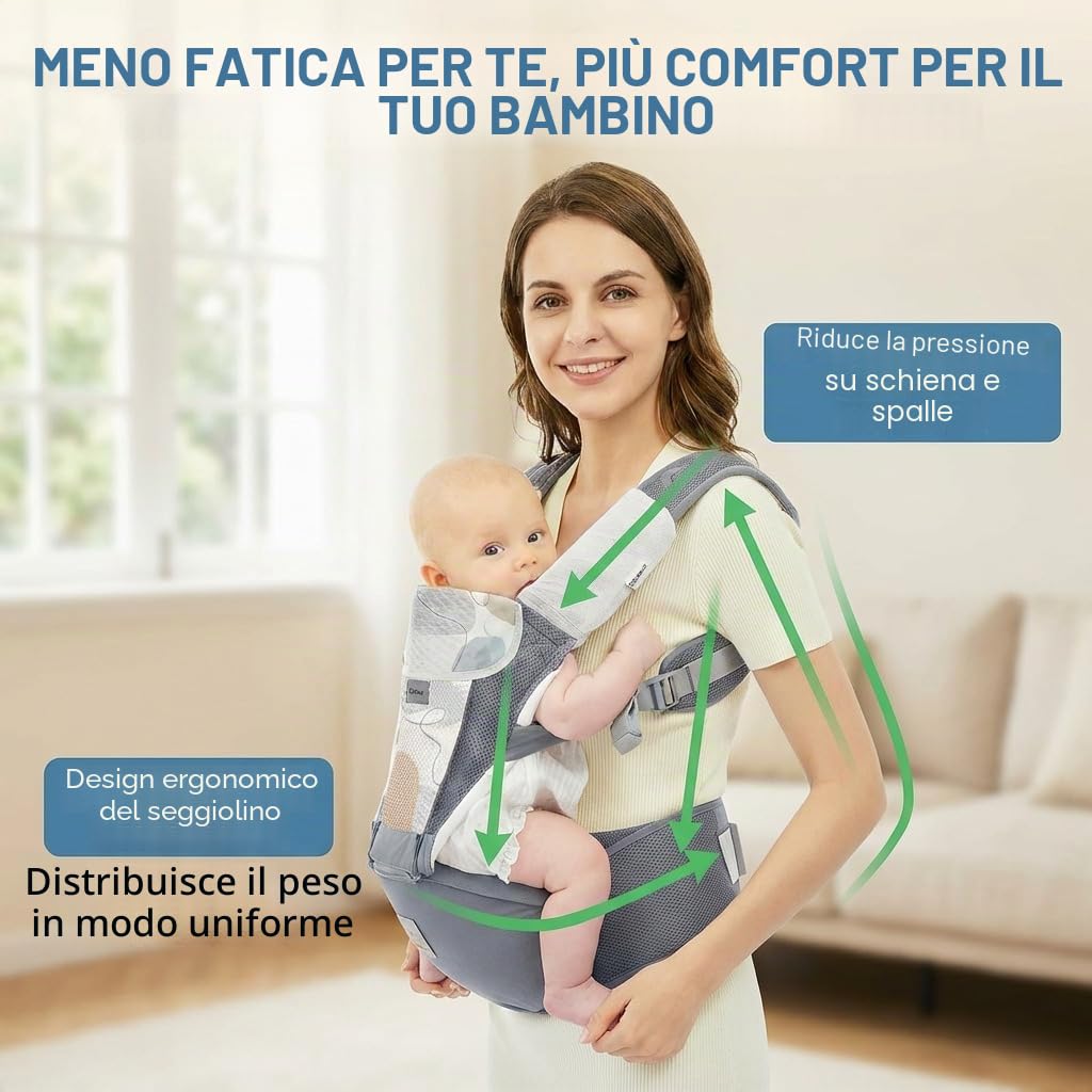 Bebear Marsupio,Bebamour Marsupio per 0-36 mesi, marsupio traspirante da neonato a bambino, approvato dagli standard di sicurezza, seggiolino ergonomico 6 in 1 anteriore (New Air Grey)