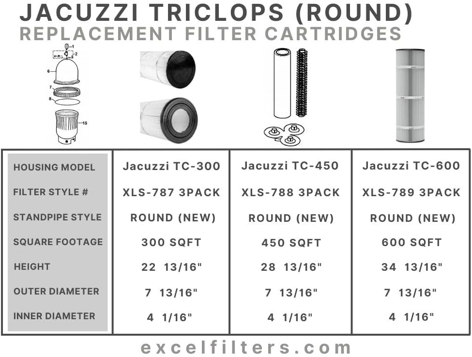 XLS-787 3PACK Replacement Filter Cartridges for Jacuzzi Tri-clops TC-330 (Round). Also replaces Pleatco PJC-110-M4, Filbur FC-1492, Unicel C-7430