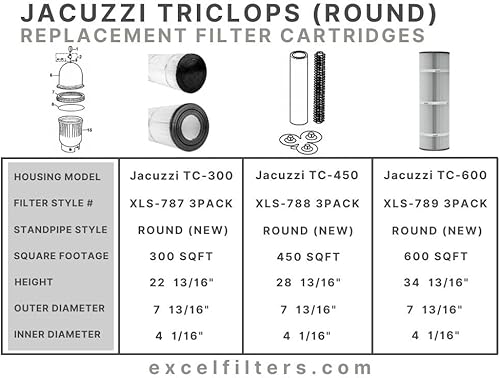 Miniatura 5 de Excel XLS-787 Paquete de 3 filtros de repuesto para Jacuzzi Tri-clops TC-330 (redondo)