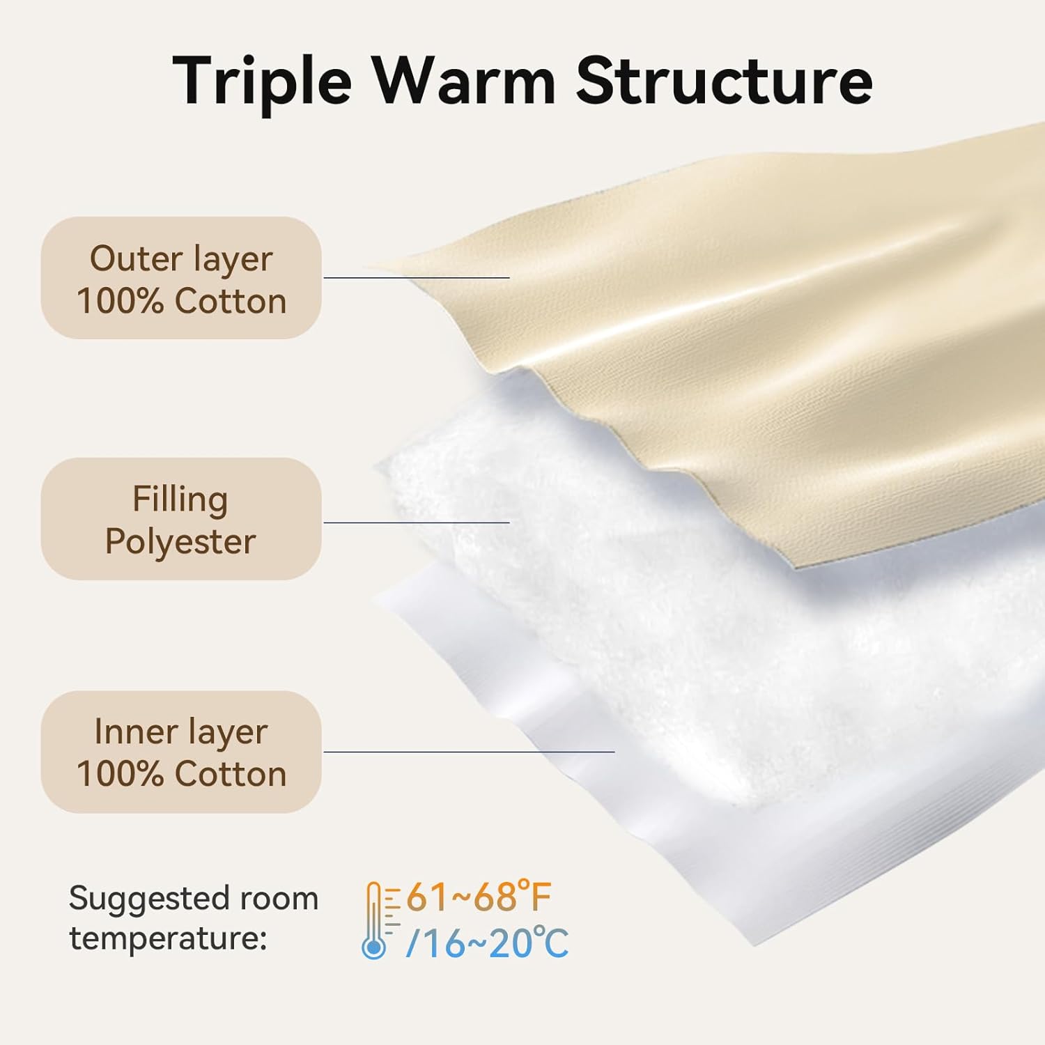 Baby Transition Sleep Sack 9-12 Months 100% Cotton Warm Thick Transition Swaddles for Newborns Infant Long Sleeve Sleep Sack with Feet Baby Wearable Blanket 2-Way Zipper Easy Diaper Changes