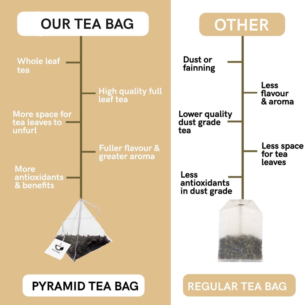 Teacurry Flat Tummy Tea (30 Bags) - Get Slim Belly, Support Healthy Weight Naturally - Image 4 thumbnail