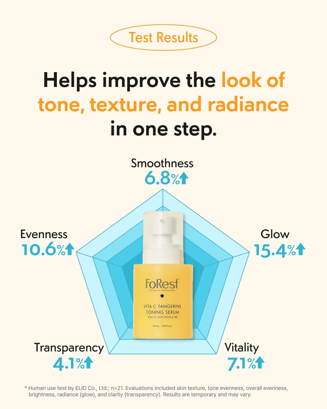 FOREST Vita C-Tangerine Toning Serum 1.69 fl. oz vitamin serum enriched with Mandarin Extract Niacinamide 5 Panthenol and Glutathione infused Vitamin Capsules for Glow Boost, Korean Skin Care - Image 7
