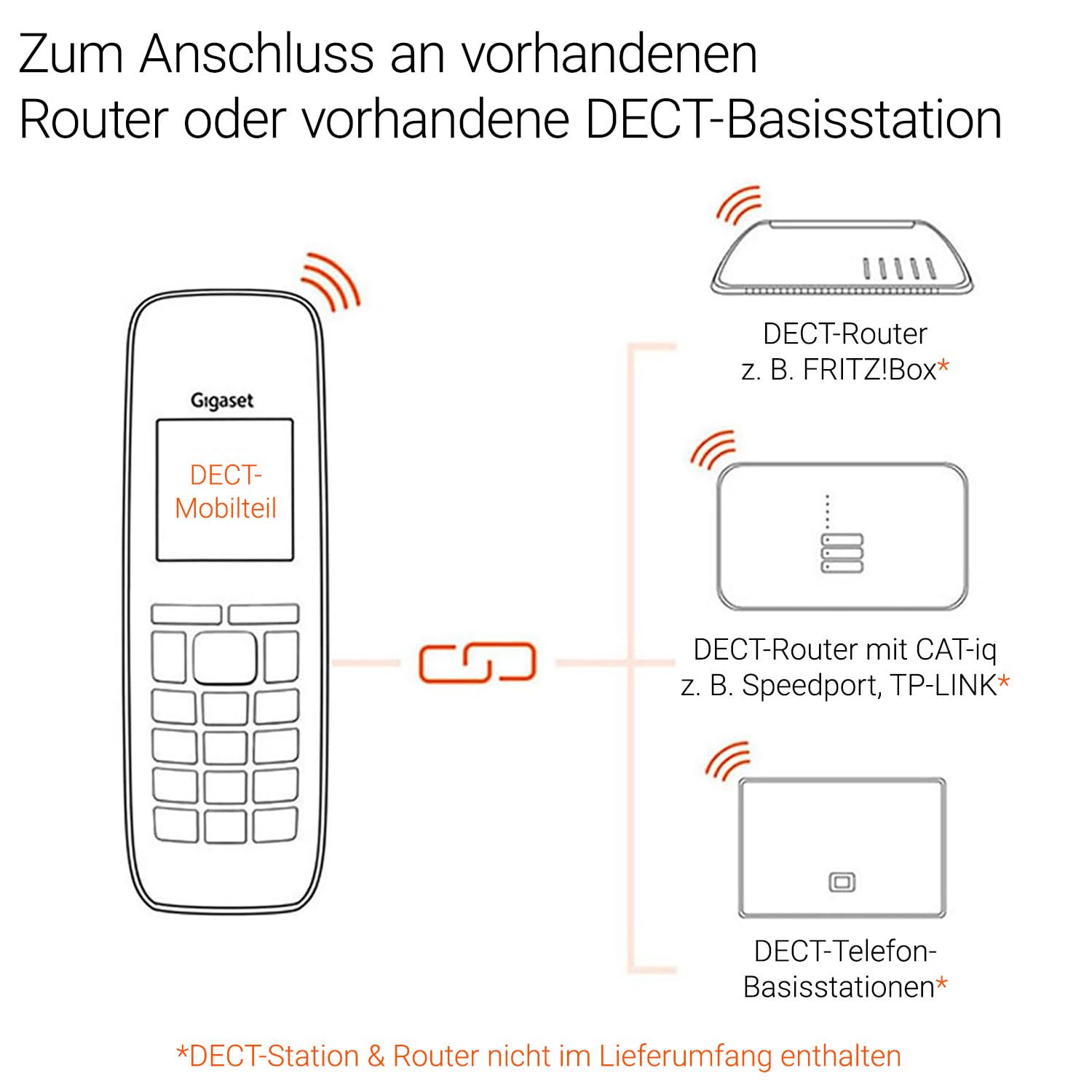 Gigaset Comfort 520HX Duo Schnurloses Telefon DECT-Mobilteile Fritzbox-kompatibel titan-schwarz