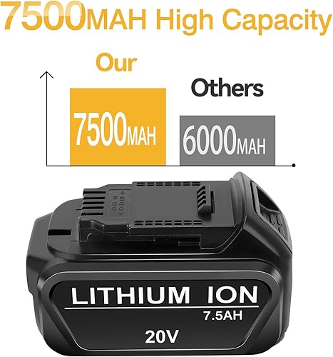 Miniatura 3 de Lipop Paquete de 2 baterías de repuesto actualizadas de 7.5 Ah para baterías Dewalt de 20 V, litio Max XR, DCB200, DCB201, DCB203, DCB204, DCB206,