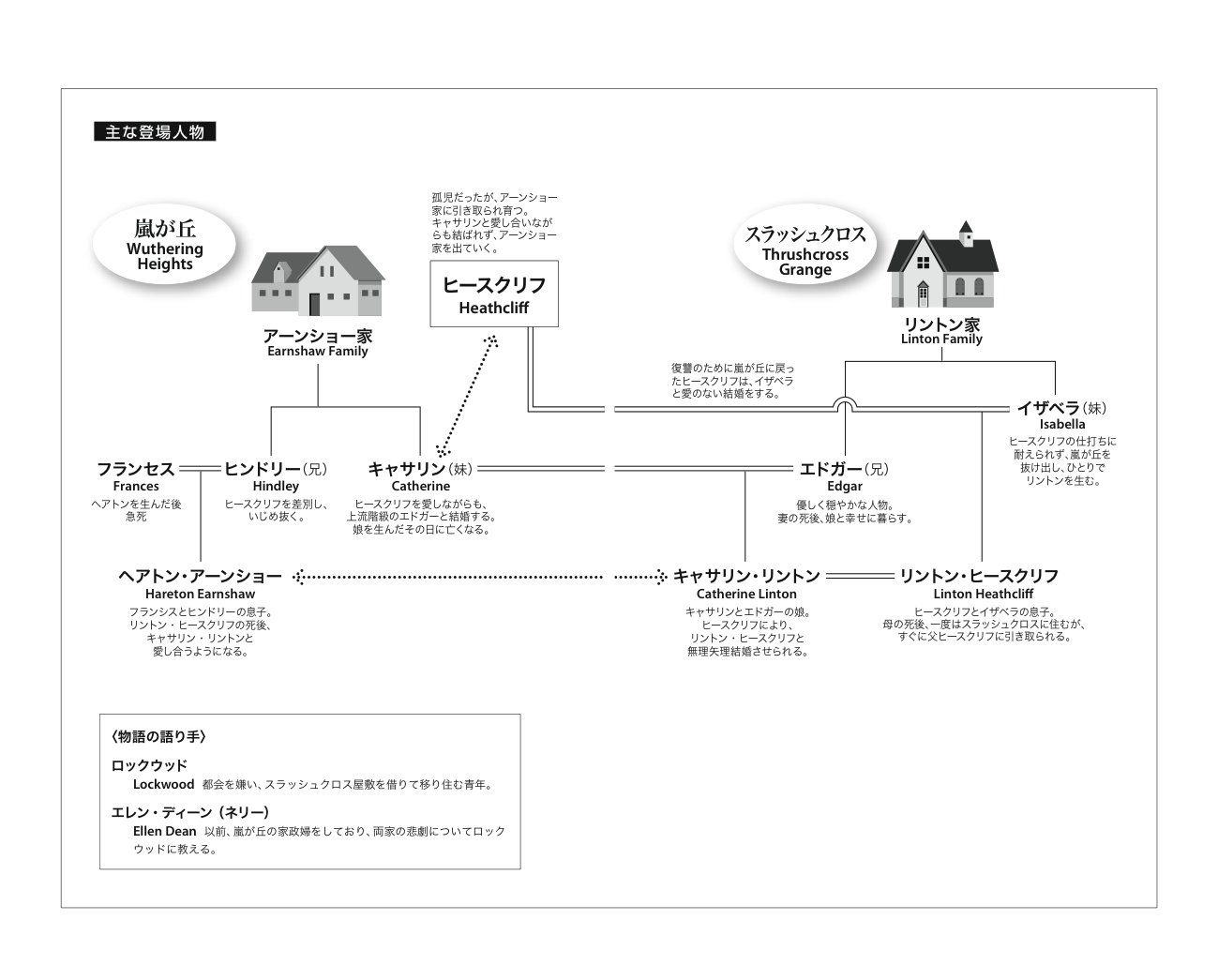嵐が丘 Wuthering Heights ラダーシリーズ Level 4 エミリー ブロンテ 本 通販 Amazon