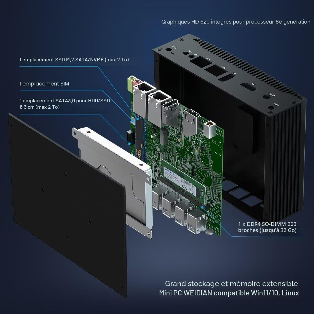 WEIDIAN Mini PC Industriel i5 8350U, Fanless PC sans Ventilateur 16Go RAM 512Go SSD, Win 11 Ordinateur Industriel 4K 2HD, 2X RS232, 8USB, 2X RJ45 LAN, Auto Power on, pour Business School Home