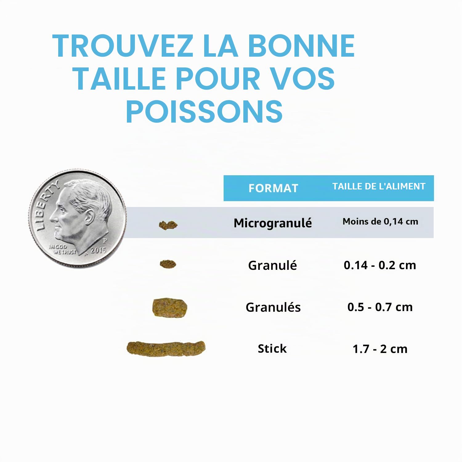 Fluval Bug Nourriture pour Poissons tropicaux avec Larves d'insectes Micro granules à couler Lentement 0,7-1 mm, 45 g